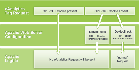 Tracking Objection